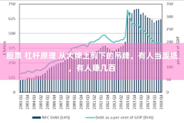 股票 杠杆原理 从大牌上剪下的吊牌，有人当废纸，有人赚几百