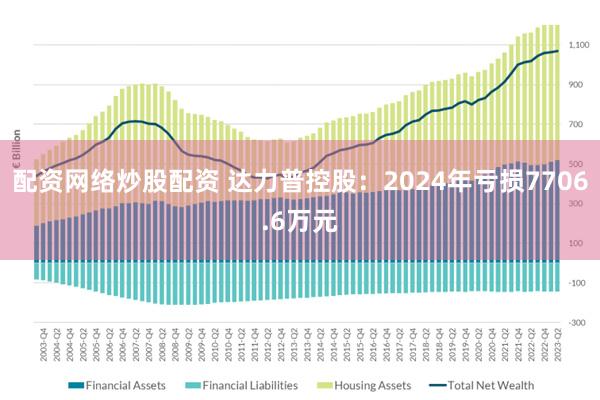 配资网络炒股配资 达力普控股：2024年亏损7706.6万元