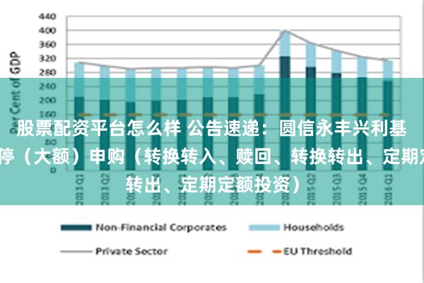 股票配资平台怎么样 公告速递：圆信永丰兴利基金基金暂停（大额）申购（转换转入、赎回、转换转出、定期定额投资）