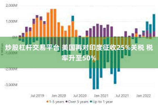 炒股杠杆交易平台 美国再对印度征收25%关税 税率升至50%