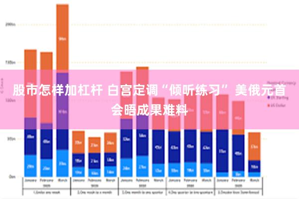 股市怎样加杠杆 白宫定调“倾听练习” 美俄元首会晤成果难料