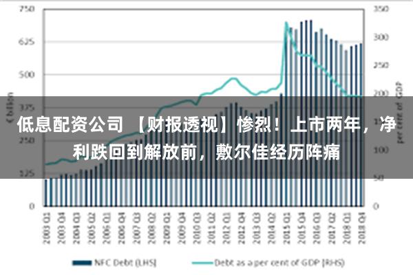 低息配资公司 【财报透视】惨烈！上市两年，净利跌回到解放前，敷尔佳经历阵痛