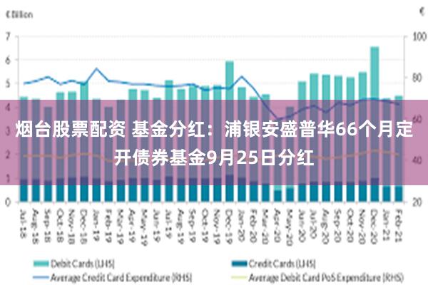 烟台股票配资 基金分红：浦银安盛普华66个月定开债券基金9月25日分红